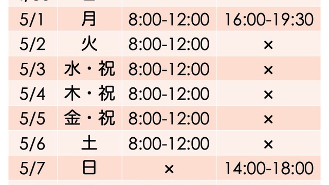 GWの診療情報の画像